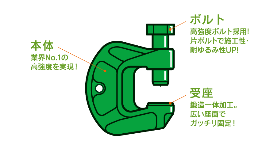 挟締金具リキマン
